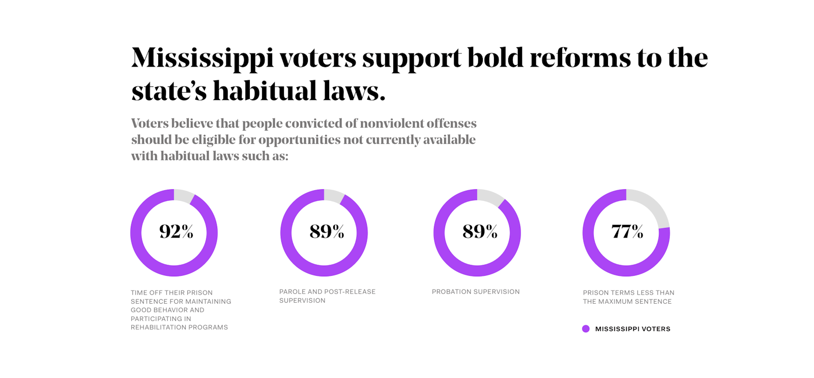 We All Pay How Mississippi's Habitual Laws Harm Families