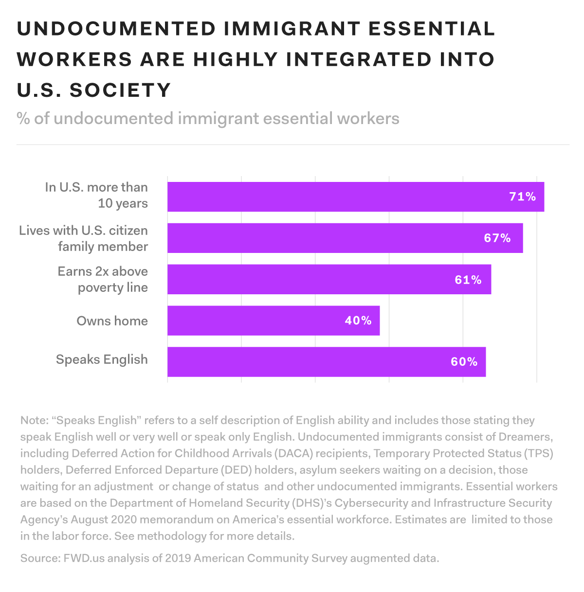 Undocumented Essential Workers 5 Things to Know
