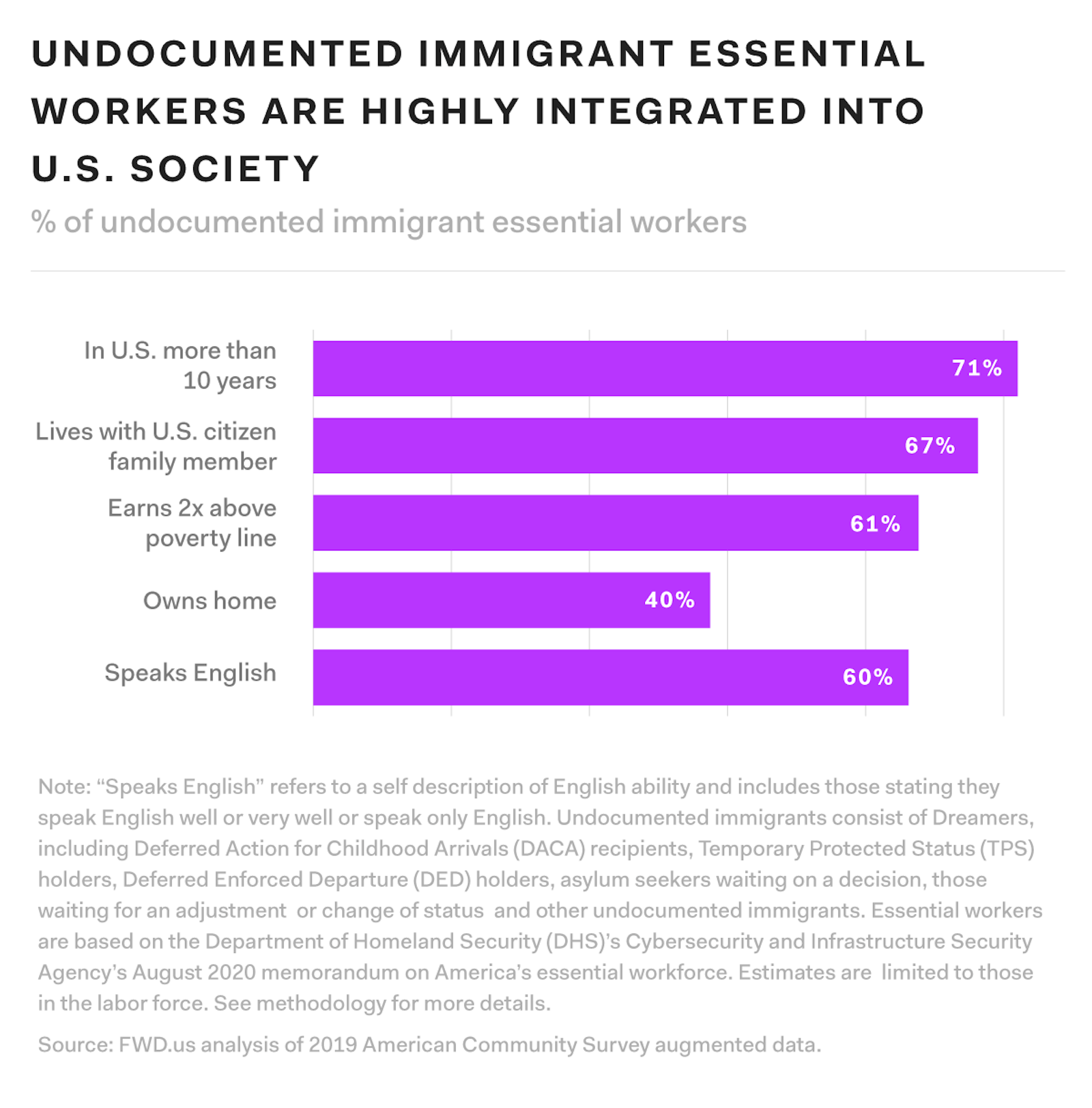 essays on undocumented workers