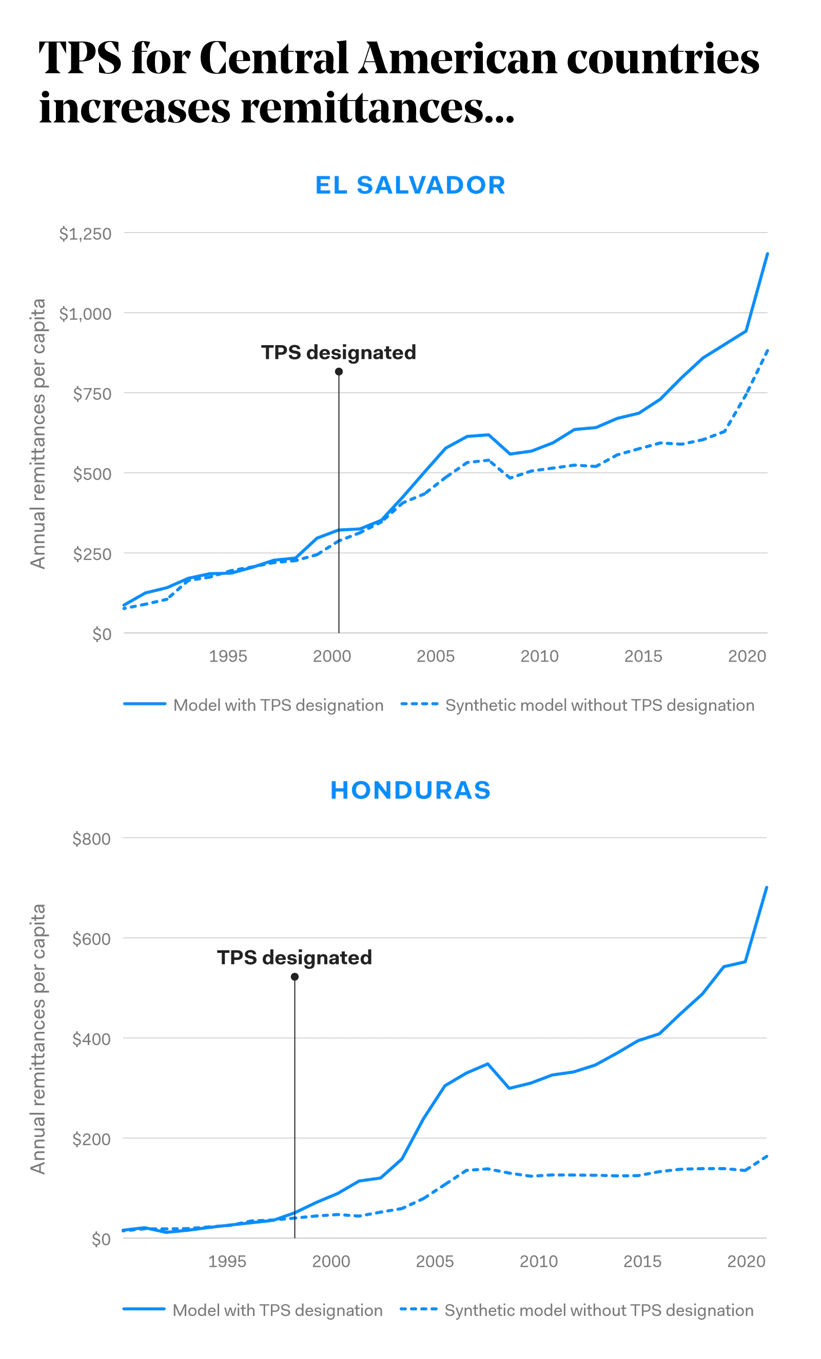 New data analysis shows that Temporary Protected Status for Central ...