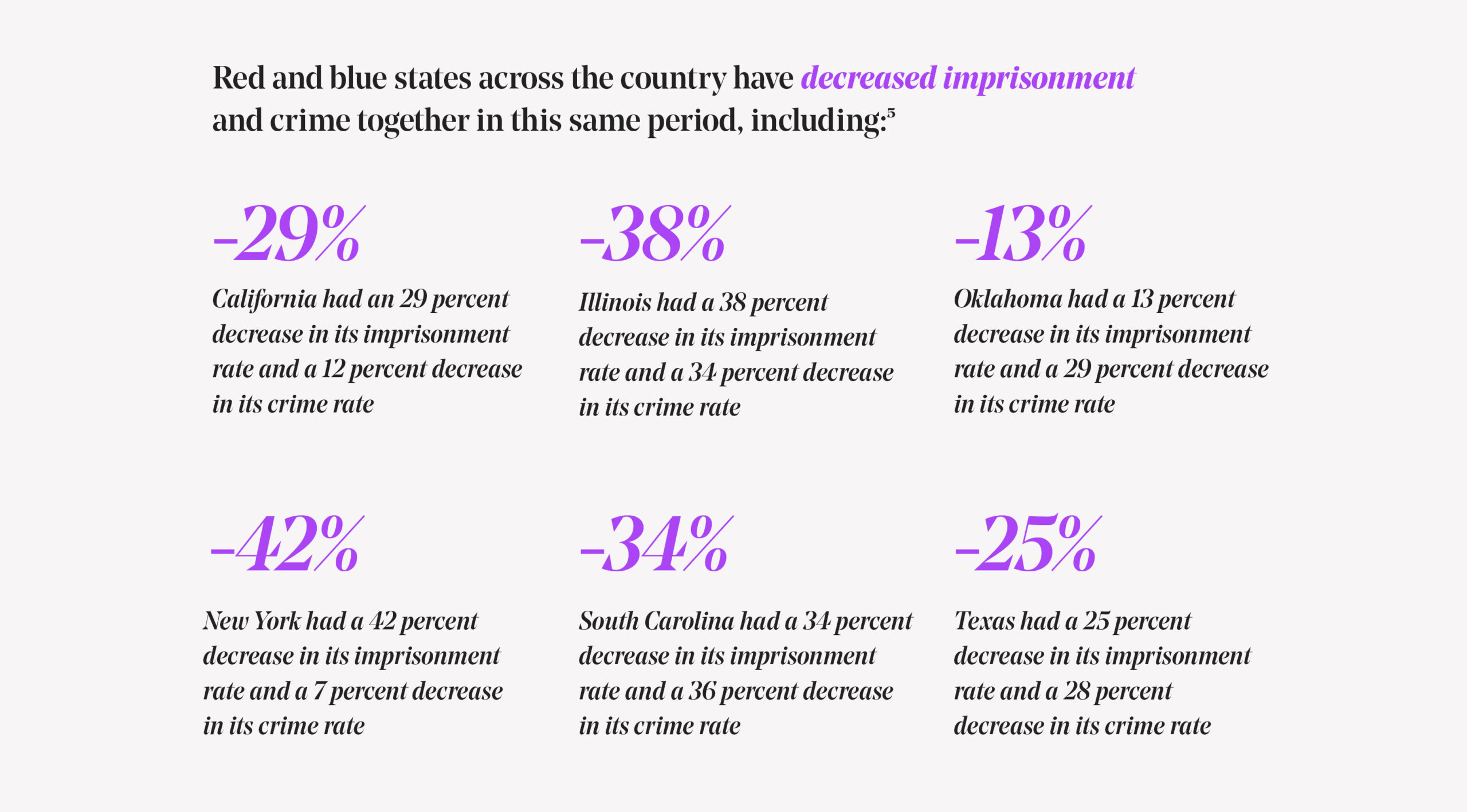 Turning the Tide on Mass Incarceration - Fwd.us